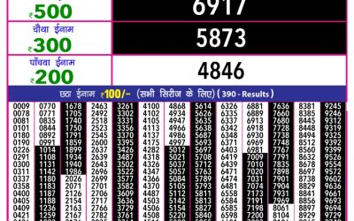 Rajshree 10 Evening Weekly Lottery 5.40pm Result 12.09.25