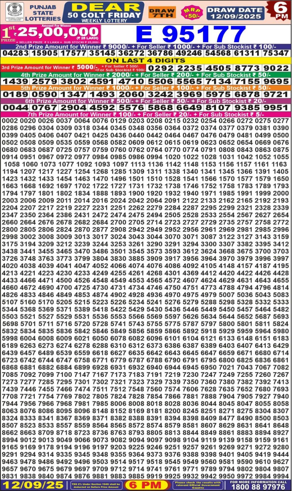 Everest Result Today Dear Lottery Chart