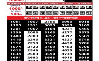 Maharashtra Sahyadri Lottery Result 13.09.25