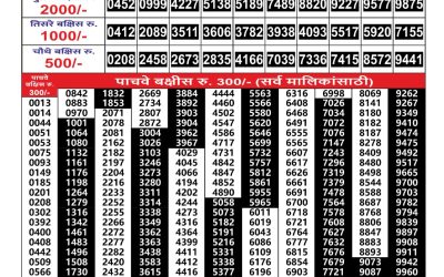 Maharashtra Gajlaxmi Lottery Result 13.09.25