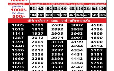 Maharashtra Mohini Weekly Lottery Result 14.09.25