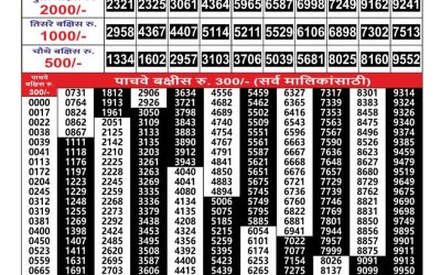 Maharashtra Gajlaxmi Weekly Lottery Result 14.09.25