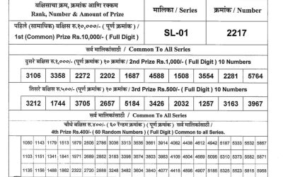 Maharashtra Sahyadri Weekly Lottery Result 15.09.25
