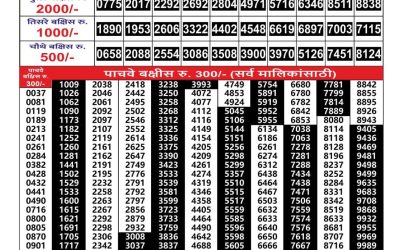 Maharashtra Gajlaxmi Weekly Lottery Result 15.09.25