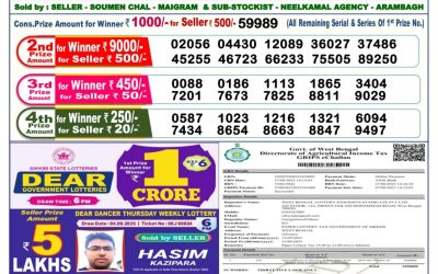 Dear Lottery 6pm Result 15.09.25