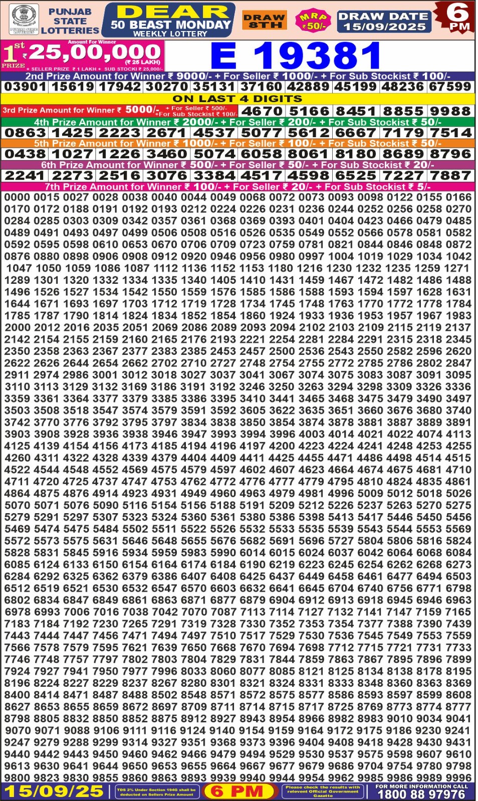 Everest Result Today Dear Lottery Chart
