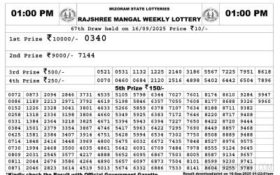 Rajshree Daily Lottery 1pm Result 16.09.25