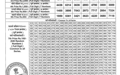 Maharashtra Padmini Weekly Lottery Result 16.09.25