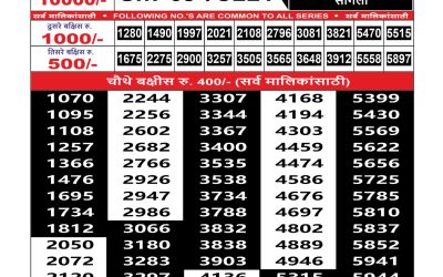 Maharashtra Sahyadri Lottery Result 16.09.25