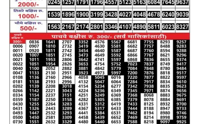 Maharashtra Gajlaxmi Weekly Lottery Result 16.09.25