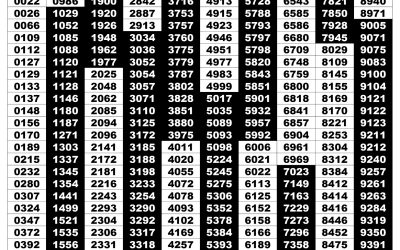 Rajshree 10 Evening Lottery 5.40pm Result 16.09.25