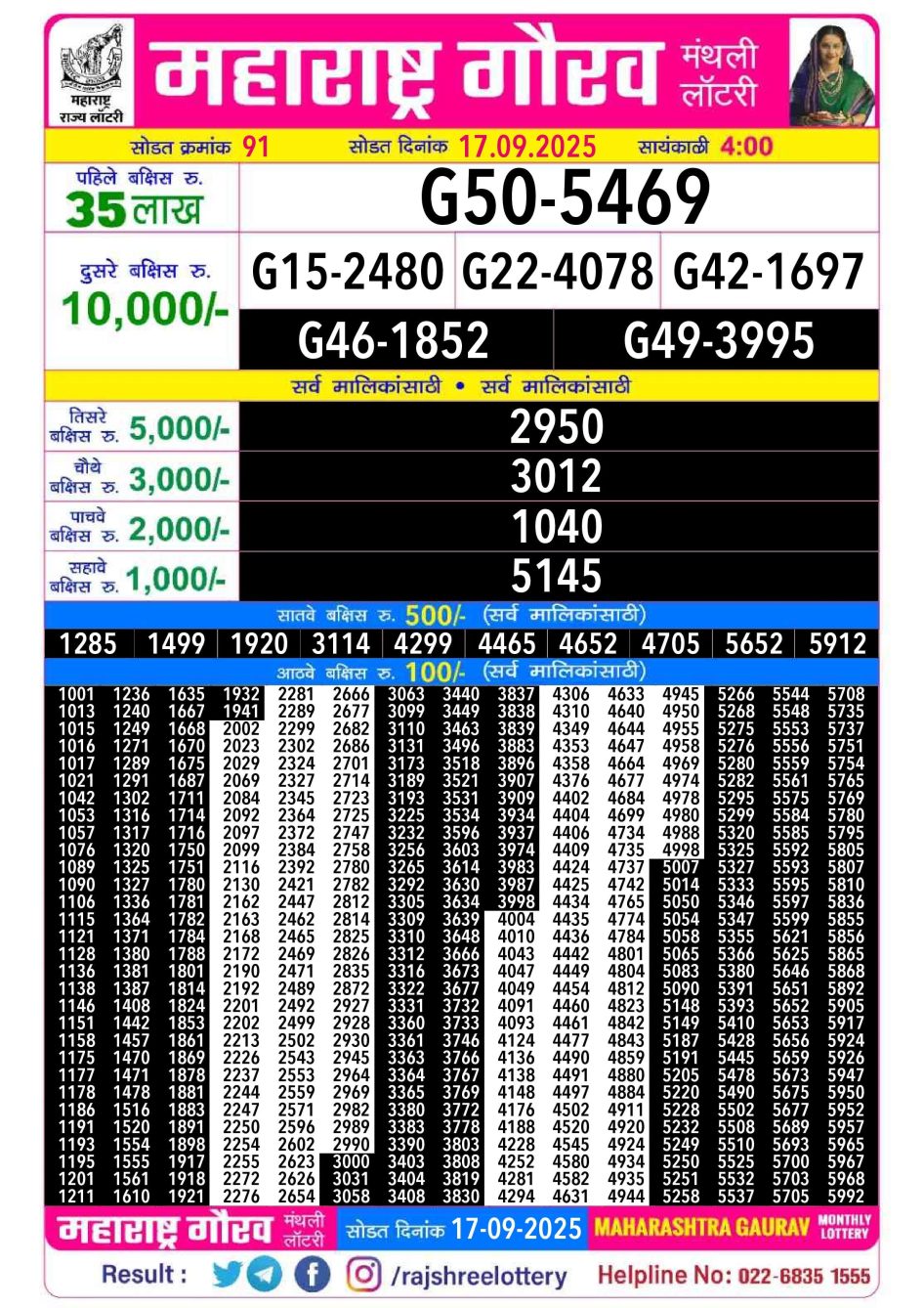 Everest Result Today Dear Lottery Chart