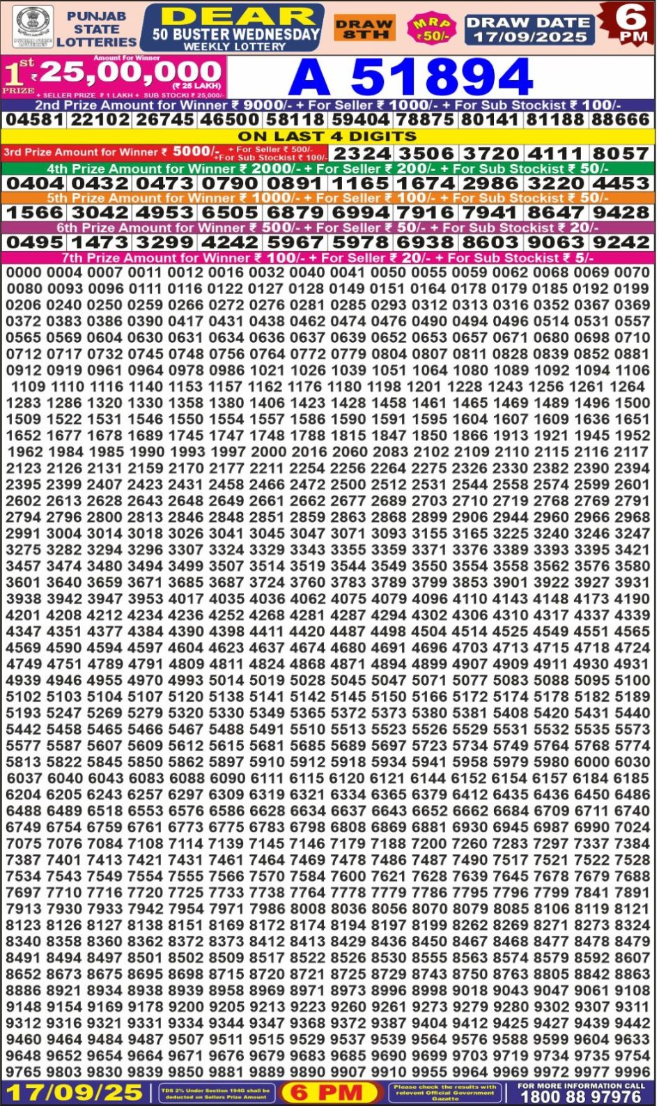 Everest Result Today Dear Lottery Chart