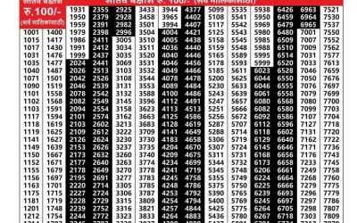 Maharashtra Akarshak Weekly Lottery Result 18.09.25