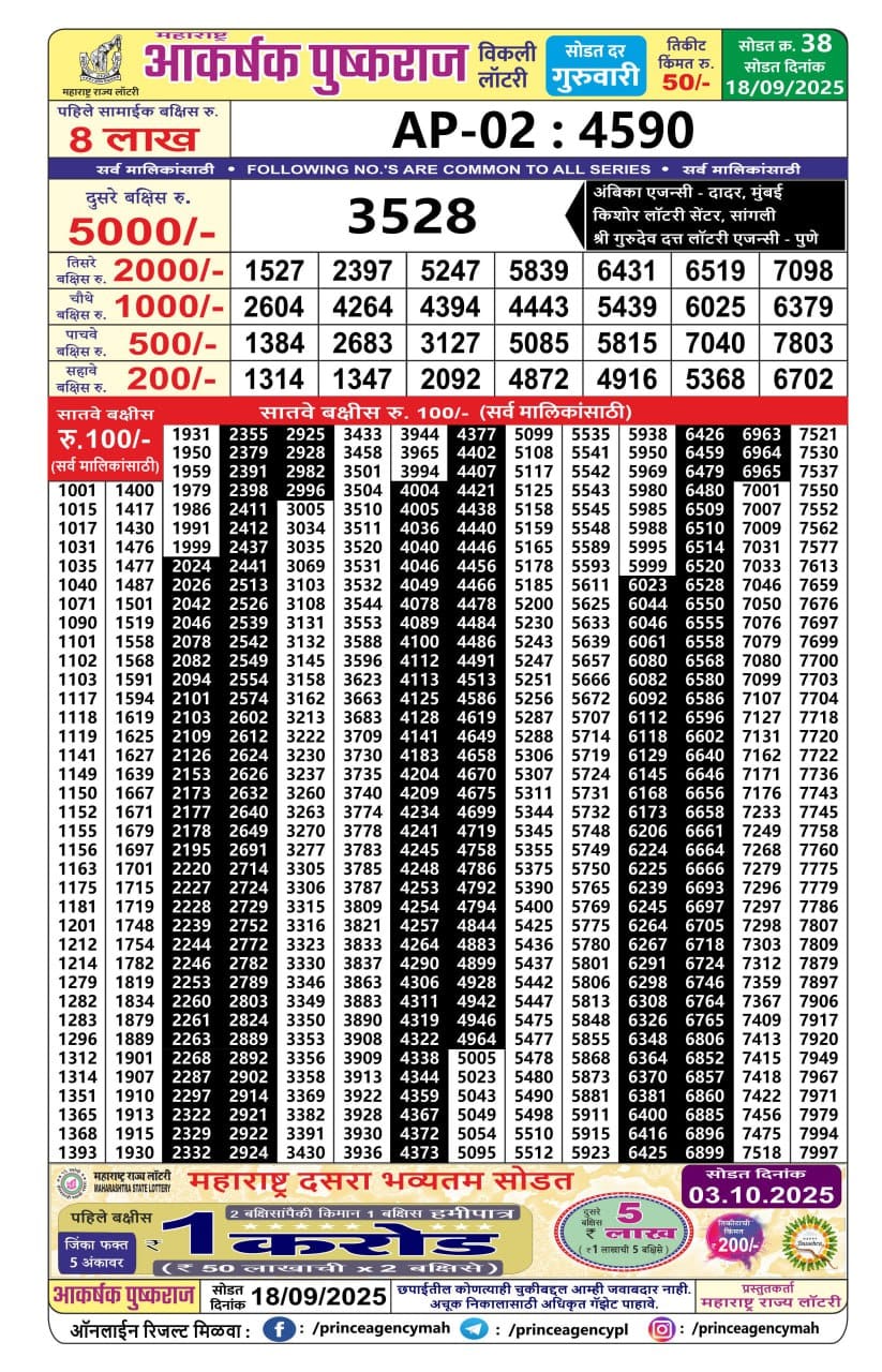 Everest Result Today Dear Lottery Chart