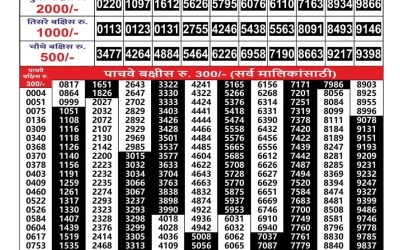 Maharashtra Gajlaxmi Lottery Result 18.09.25