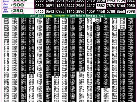 Everest Result Today Dear Lottery Chart