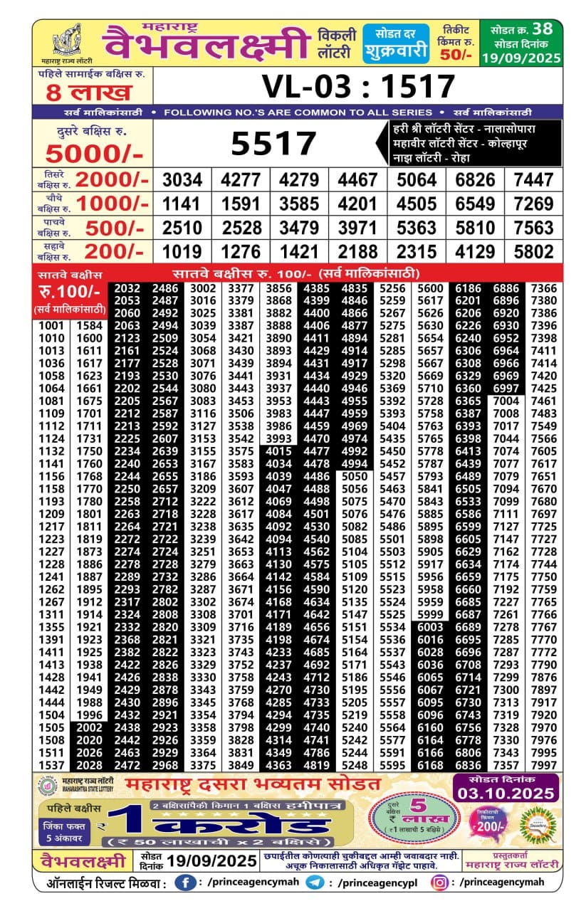 Everest Result Today Dear Lottery Chart