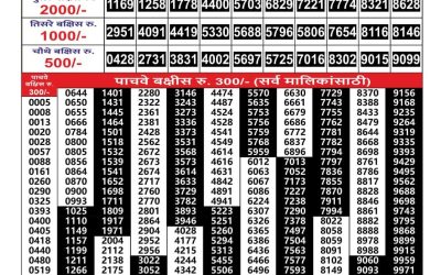 Maharashtra Gajlaxmi Lottery Result 19.09.25