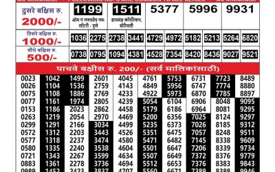 Everest Result Today Dear Lottery Result 2024 Maharashtra Ganesh Laxmi Lottery Result 19.09.25