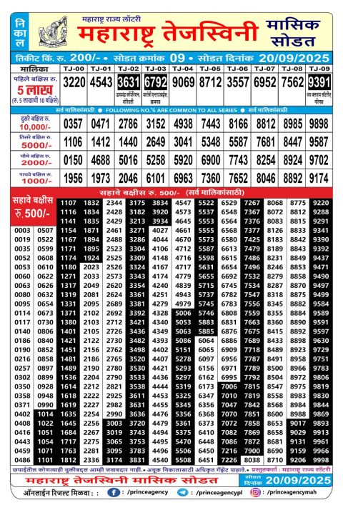 Maharashtra Tejaswini Monthly Lottery Result 20.09.25 Everest Result Today Dear Lottery Chart