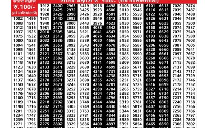 Maharashtra Laxmi Lottery Result 20.09.25