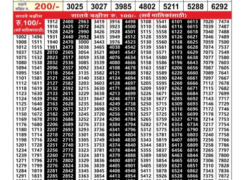 Everest Result Today Dear Lottery Chart