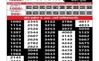 Maharashtra Sahyadri Lottery Result 20.09.25