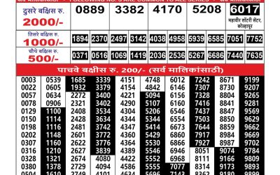 Everest Result Today Dear Lottery Result 2024 Maharashtra Ganesh Laxmi Lottery Result 20.09.25