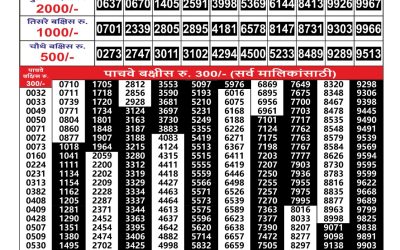 Maharashtra Gajlaxmi Lottery Result 20.09.25