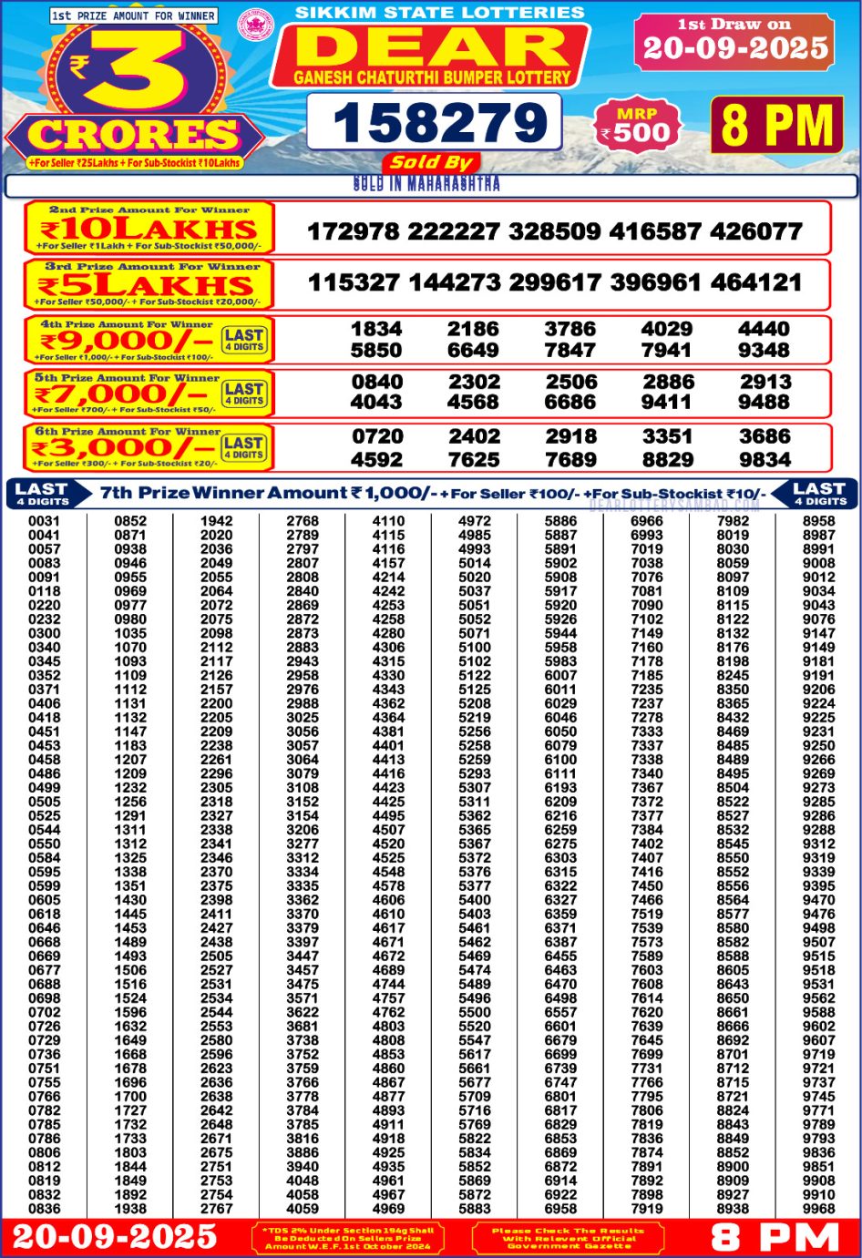 Everest Result Today Dear Lottery Chart