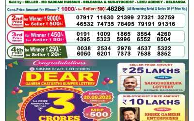 Dear Lottery 1pm Result 21.09.25