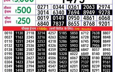 Rajshree Daily Lottery 1pm Result 21.09.25