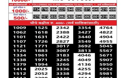 Maharashtra Mohini Weekly Lottery Result 21.09.25