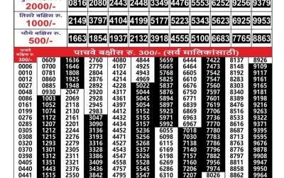 Maharashtra Gajlaxmi Weekly Lottery Result 21.09.25