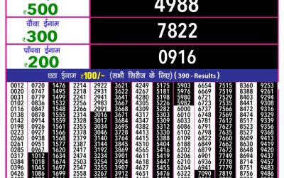 Everest Result Today Dear Lottery Result 2024 Rajshree 10 Evening Lottery 5.40pm Result 21.09.25