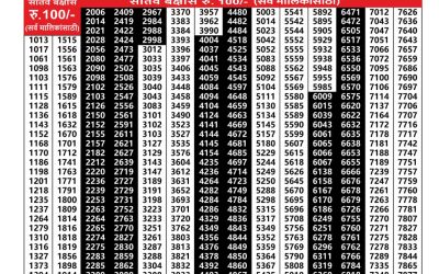 Maharashtra Sagarlaxmi Weekly Lottery Result 22.09.25
