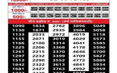 Maharashtra Sahyadri Weekly Lottery Result 22.09.25