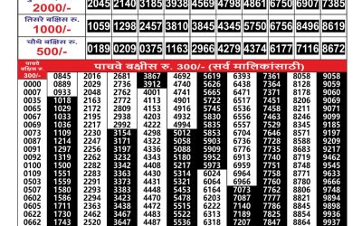 Maharashtra Gajlaxmi Weekly Lottery Result 22.09.25