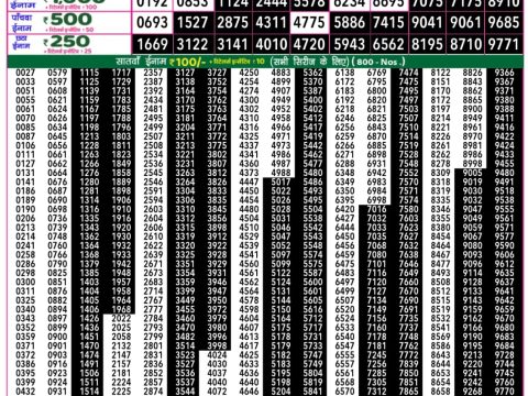 Everest Result Today Dear Lottery Chart