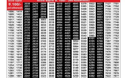 Maharashtra Padmini Weekly Lottery Result 23.09.25