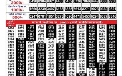 Maharashtra Gajlaxmi Weekly Lottery Result 23.09.25