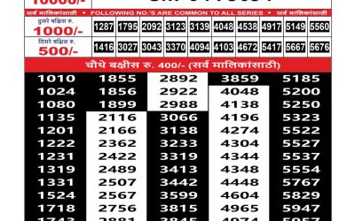 Maharashtra Sahyadri Lottery Result 23.09.25