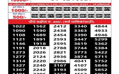 Maharashtra Sahyadri Lottery Result 24.09.25