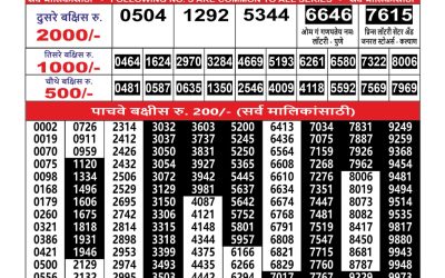 Everest Result Today Dear Lottery Result 2024 Maharashtra Ganesh Laxmi Lottery Result 24.09.25