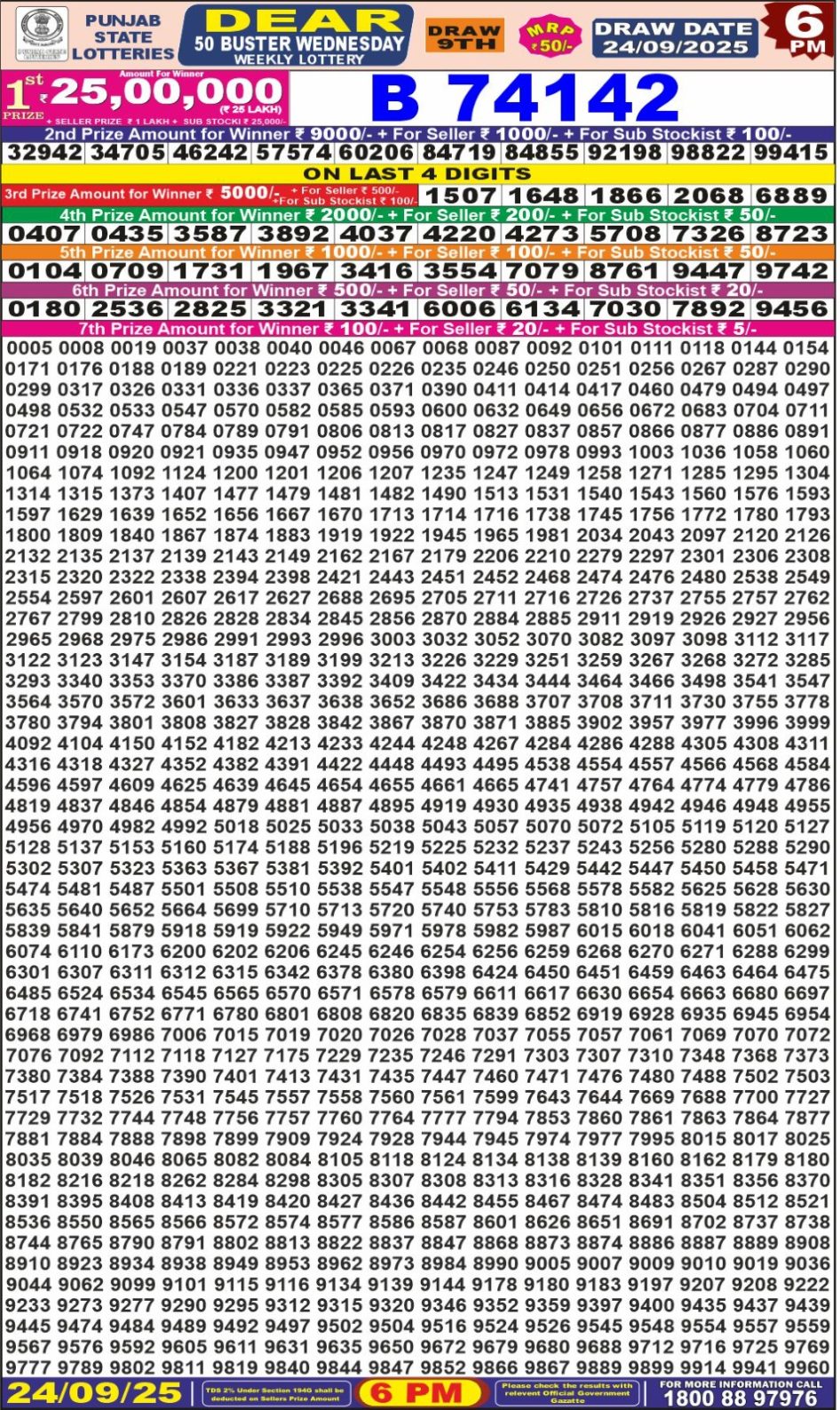 Everest Result Today Dear Lottery Chart
