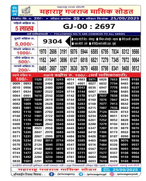 Maharashtra Gajraj Monthly Lottery result 25.09.25 Everest Result Today Dear Lottery Chart