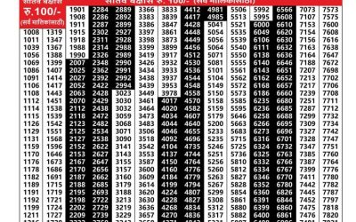 Maharashtra Akarshak Weekly Lottery Result 25.09.25