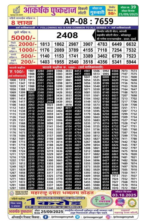 Everest Result Today Dear Lottery Chart