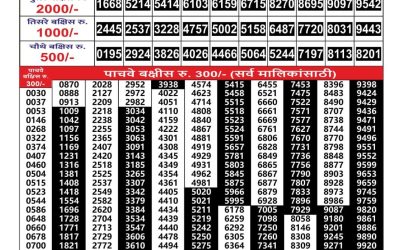 Maharashtra Gajlaxmi Lottery Result 25.09.25